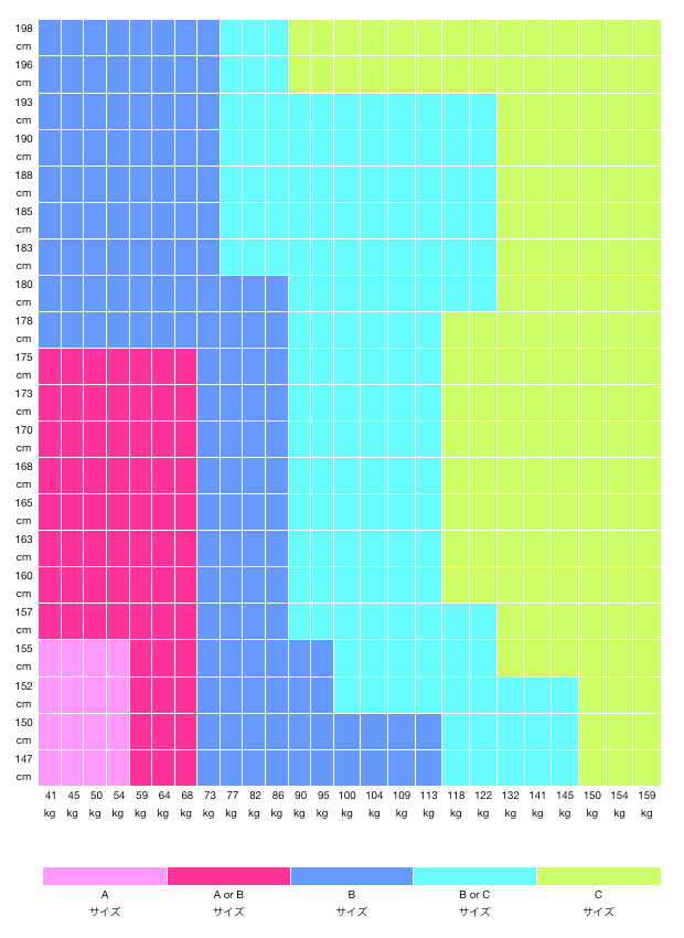 アーロンチェア ABCサイズ